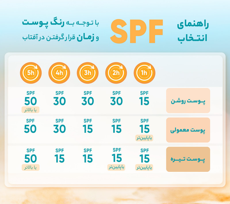 فلوئید ضدآفتاب بیرنگ مای SPF50 مدل Smart Defense