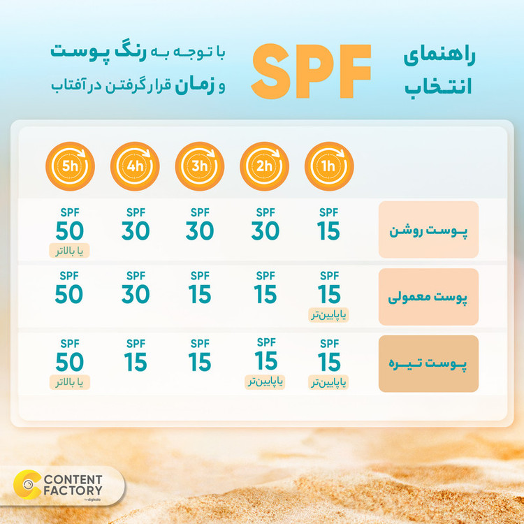 کرم ضد آفتاب بدون رنگ سنتلا، 50 SPF